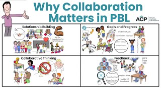 How to Teach Collaboration in Project Based Learning (PBL)