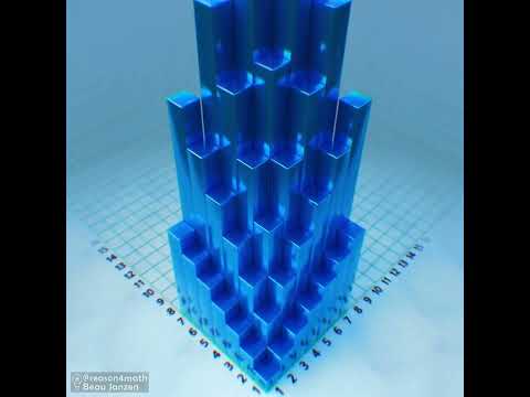 Multiplication Grid as a 3D Pattern