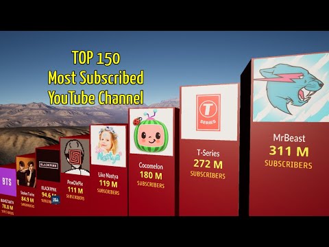 Top 150 Most Subscribed YouTube Channel Of 2024 | TOP150 | 3D Comparison