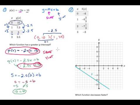 Compare Linear Functions 2