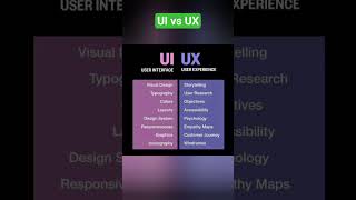 UI vs UX #programming #python #education #youtubeshorts #viralvideo #trendingshorts #viralshorts