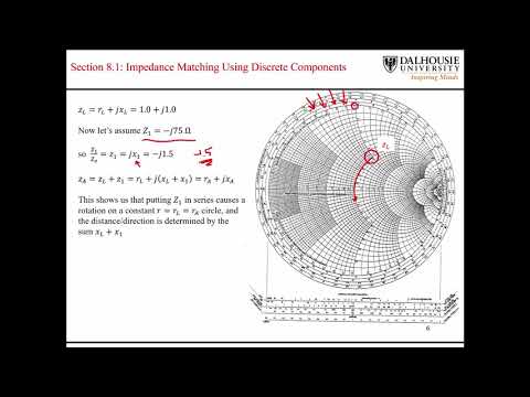 L3.1 Intro to Impedance Matching using Discrete Components