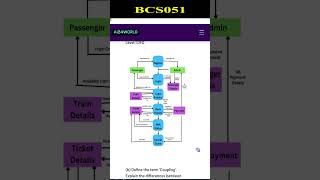 BCS051 | BCS051 Solved Paper | Ignou Solved Assignment | Ignou