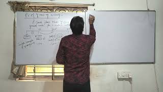 9th vdo.Present Value of growing Annuity (PVGA)& its application. How to derive the formula for PVGA