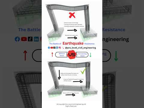 Connecting Beams Must in seismic(earthquake) areas