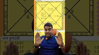 कुंडली का धन भाव #astrology #jyotish #horoscope #kundli #dhanbhav #2ndhouse #bhavishya #vani #dhan