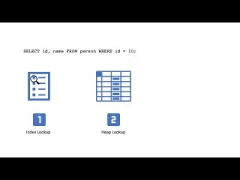 PostgreSQL Making use of Index-Only Scans and Covering Indexes 07/12