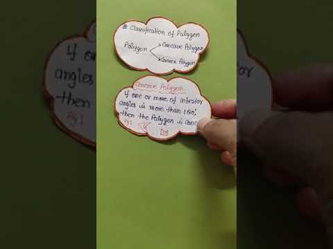 Classification of Polygon | NCERT | CBSE | NVS | KVS | Competitive Exams |