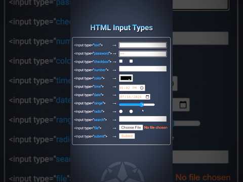 HTML input types_Do you know any other input types #Youtubeshorts