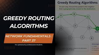 How Data Finds the Fastest Path | Greedy Routing Algorithm Explained