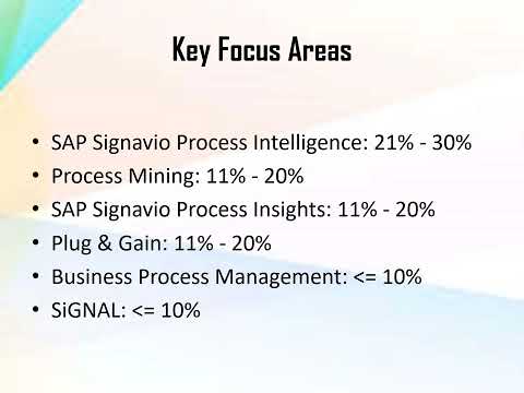 C SIGDA 2403 SAP Certified Associate – Process Data Analyst