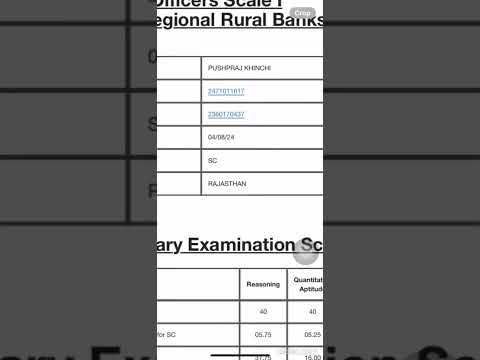 My RRB PO Prelims Scorecard 2024🤯, इतना Normalisation भी होता है क्या?🤔 #rrbpo2024 #rrbpo