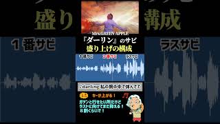 【サビの歌い分け】『ダーリン』Mrs.GREEN APPLE #ボイトレ #大森元貴 #ミセス