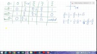 Trig exact values