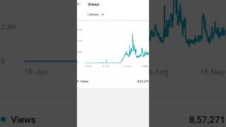 YouTube video viral karne ki new tric 🤑🤑 How To Viral Short Video on YouTube 2022 