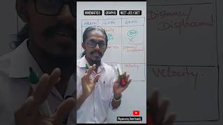 Kinematics Graphical Analysis  #neettricks #neetphysicstamil #graphs #jee #neetpreviousyearquestions