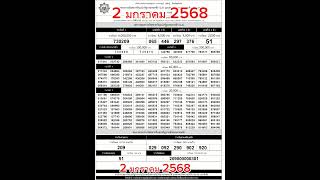 ใบตรวจหวย 2 มกราคม 2568