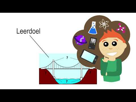 Technologie in het onderwijs