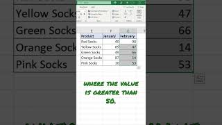 How to Use Conditional Formatting in Excel