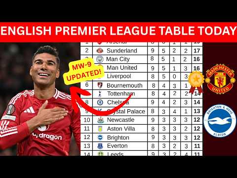 PREMIER LEAGUE TABLE TODAY | EPL 2025/26 STANDINGS & ENGLISH PREMIER LEAGUE TABLE AFTER MATCHWEEK 9