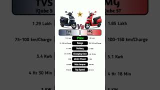 TVs iQube S Vs TVs iQube ST #technnu