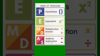 Excel Advanced Interview Questions #shorts #microsoftexcel #interview