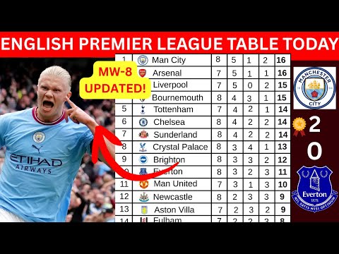 ENGLISH PREMIER LEAGUE TABLE TODAY | EPL 2025/26 STANDINGS & EPL SOCCER TABLE AFTER MATCHWEEK 8