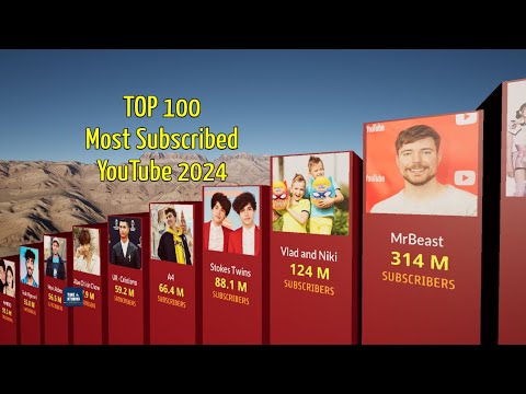 Top 100 Most Subscribed Channel Of September 2024 | TOP100 | 3D Comparison