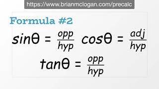 Formulas You Must Know in Pre-Calculus