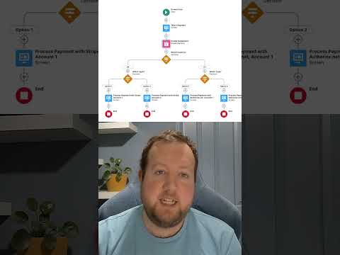 Orchestrate payment routing with FinDock and Salesforce - FinDock Virtual Terminal (MOTO)