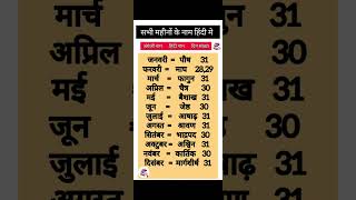 Study with Focus pyqs is live सभी महीनों के नाम हिंदी मे
