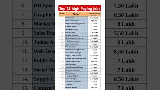 Top 25 high Paying jobs for New college graduates #job #jobs