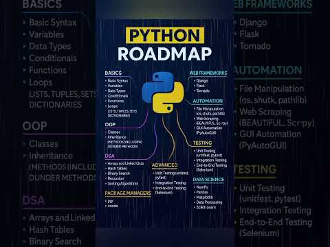 😈Python Roadmap Video#shortsvideo#shorts#trending#ytshorts#python#roadmaps#roadmap#pythonprogramming