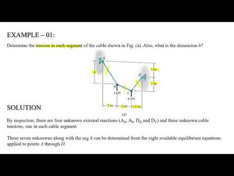 Analysis of Cables - 01