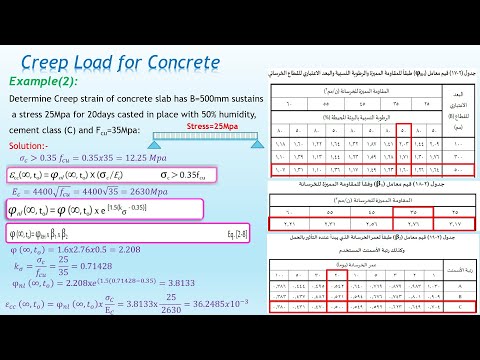 Creep Load of concrete حساب حمل الزحف على الخرسانة  ECP 201  Ch 4   Lecture 9