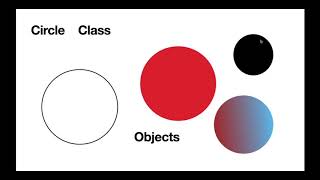 Project : Making shapes using Python | Python Tutorial for Kids (13+)