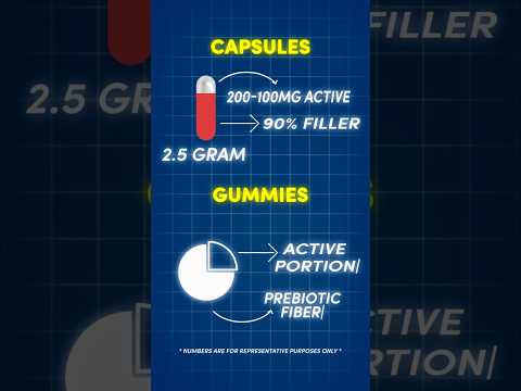 Gummies vs Tablets 🥊 #shorts