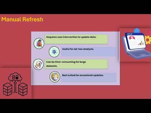 How Data Refresh Works in Power BI | Power BI Data Refresh Training | Power BI Refresh Tutorial