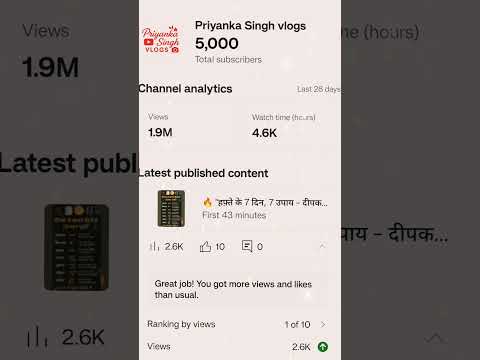 ✨ 5000 Subscribers पूरे हुए | आप सबका धन्यवाद 🙏 | Priyanka Singh Vlogs ✨#shortsfeed #shorts#complete