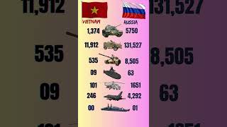 🇻🇳🇷🇺 Military Showdown: Vietnam vs Russia #ytshorts #vietnam #russia #foryou