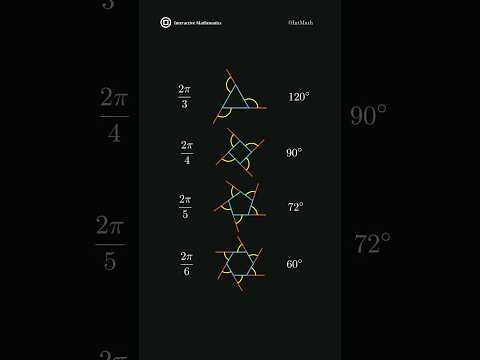 Geometry | The sum of external angles of regular polygons #math #geometry #mathematics