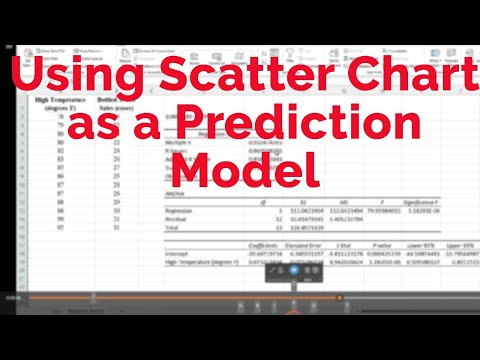 Using Scatter Chart as a Prediction Model in Excel