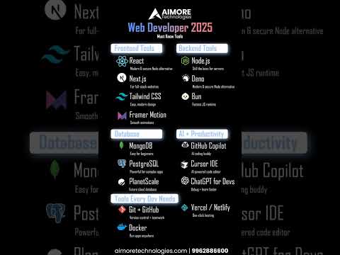 Top Web Developer Tools 2025 🚀 | Learn & Get Placement #webdevelopment #webdeveloper #webdesign