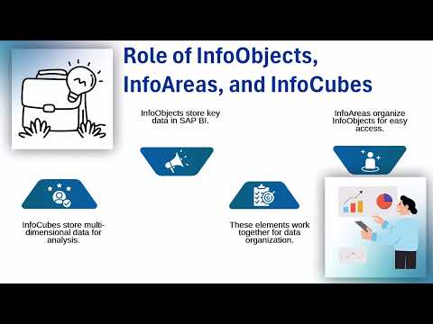 BI SAP Tutorial 📘 | BI Training Simplified 💡 | SAP Tutorial Insights 🎓