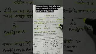 #motivation #study #library #rrbexam #railwaygroupd #upsc #ssc #upsi#rrbexamdate#