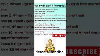 #venus #astrologysutras #shukra #viralvideo