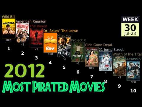 2012 Most Pirated Movies