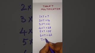 Multiplication tables 8 maths basics #mathforstudents #multiplication #table7 #mathshorts #aptitude
