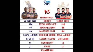KKR vs RCB Team Comparison | RCB vs KKR Status 2021 | VIVO IPL 2021 | Key Cricket