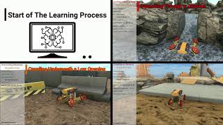 The RSTAR robot learning to outperform its developers!
